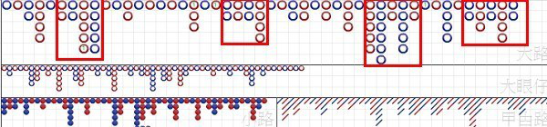 百家乐技巧，如何看路，下三路分析