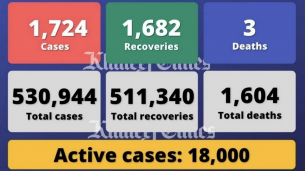 阿联酋疫情（5.7）｜新增1724例，迪拜85%的教师接种了第一剂疫苗