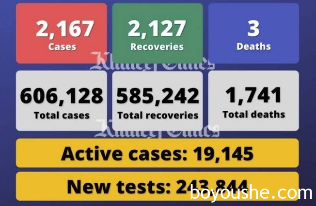 阿联酋疫情（6.18）｜新增2167例，“绿码”制度推出后，每日检测人数翻番