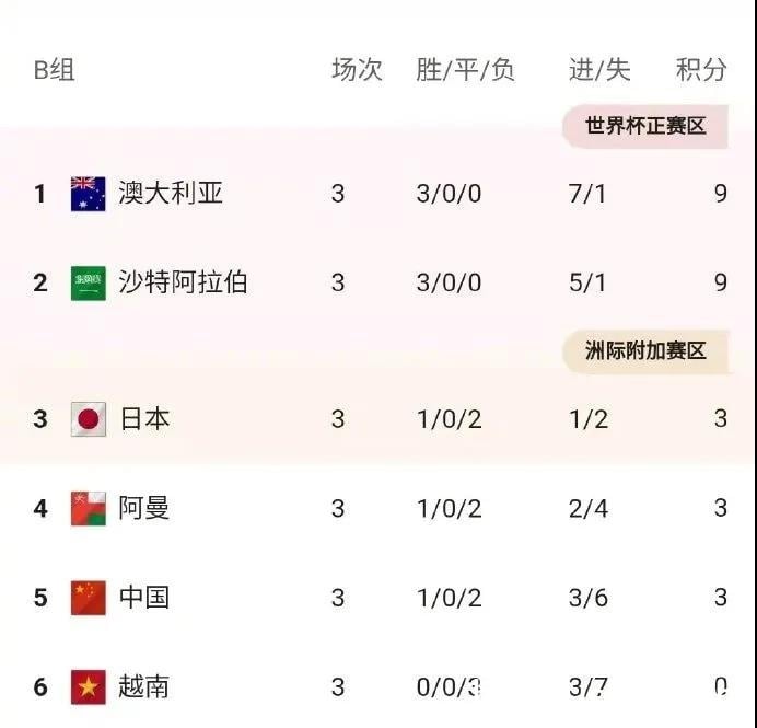 补时绝杀！沙迦赛场国足3比2战胜越南，迎来12强赛首胜