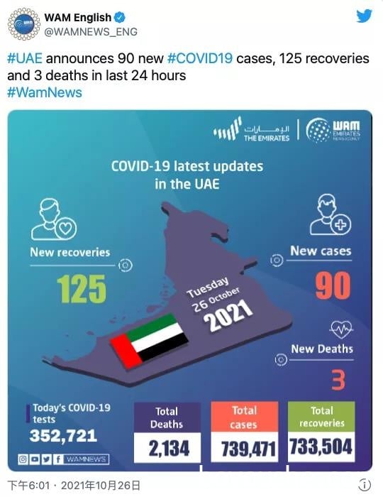 阿联酋疫情（10.27）｜新增90例，广州、佛山新增阿联酋输入病例