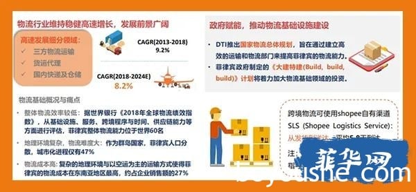 Shopee跨境电商在菲律宾市场前景怎么样，值得做吗？