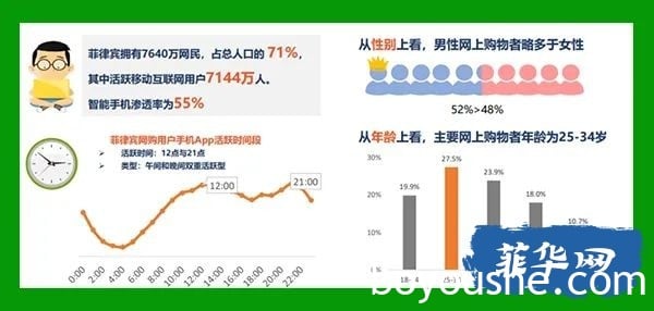 Shopee跨境电商在菲律宾市场前景怎么样，值得做吗？