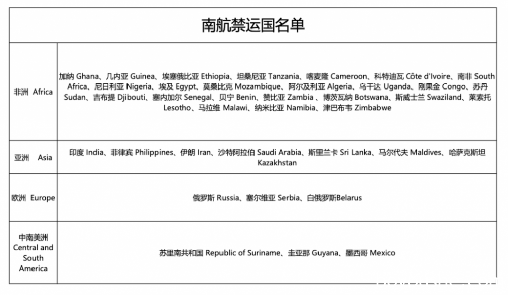 干货！阿联酋回国航班信息汇总整理（7.30）