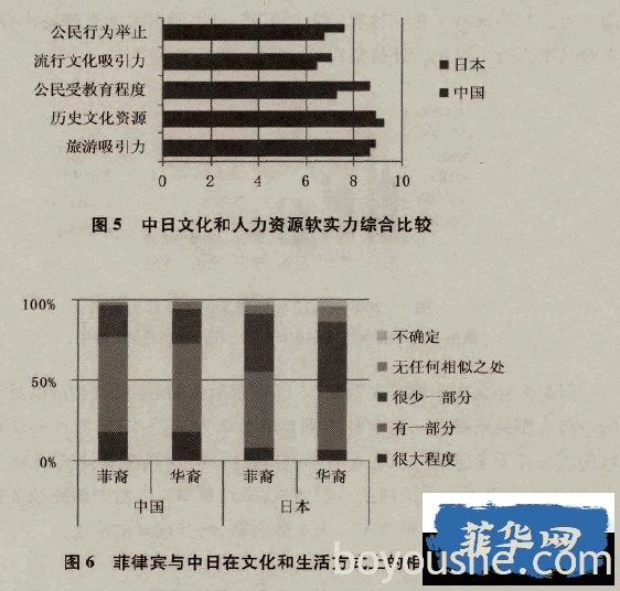 中日在菲律宾的软实力比较研究