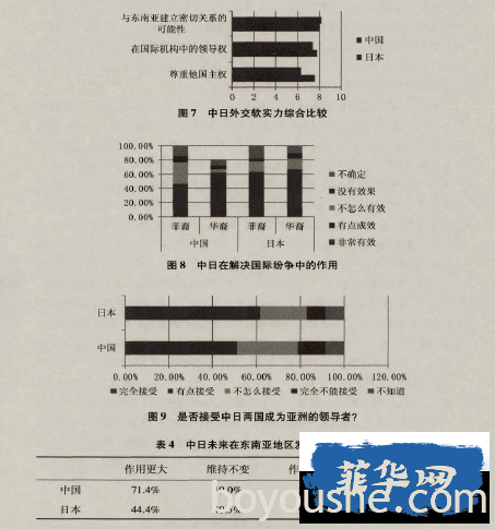 中日在菲律宾的软实力比较研究