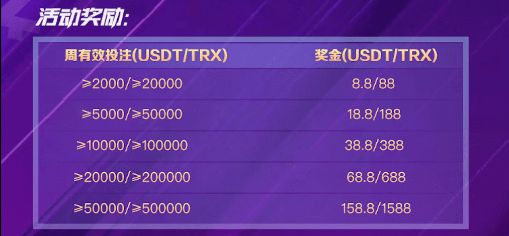 内有福利！OB哈希邀您一起赢1588TRX投注奖励