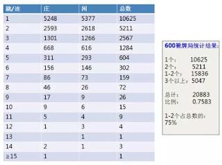 十年职业玩家分享百家乐技巧规律-百家乐各种珠路打法