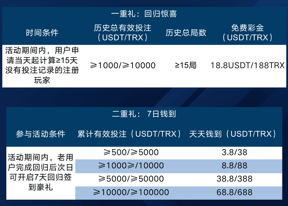 OB哈希12月大福利，绝杀转运100%满血复活送彩金