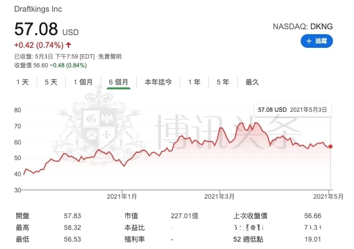 诱人的罪恶股！华尔街点名年内将暴涨的体育博彩股