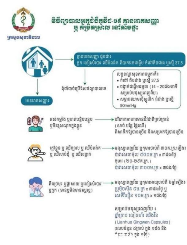 莲花清瘟入选柬埔寨新冠肺炎居家治疗方案