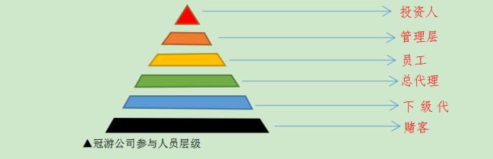 开发赌博APP，非法获利超2千万，38名被告在富源法院受审