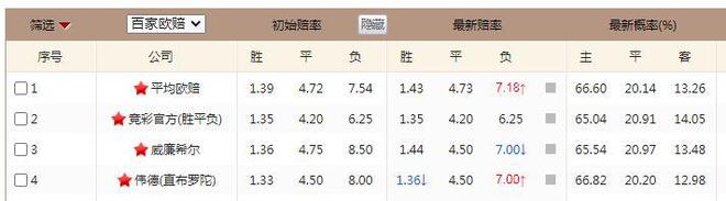 博彩公司操控世界杯赚钱？根本没必要，比赛越公正反而赚得越多