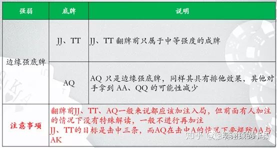 德州扑克系列课程-起手牌与位置的关键要素Part1