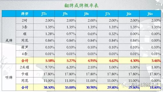 德州扑克系列课程-起手牌与位置的关键要素Part2