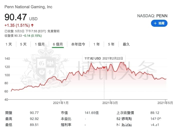 时机来了？未来1年火爆看涨的体育博彩股